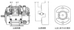 圖1 交直流兩用電動機結構及原理