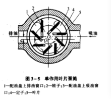 單作用葉片泵簡圖