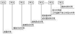 閥門型號編制順序圖