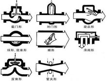 閥門結構特征