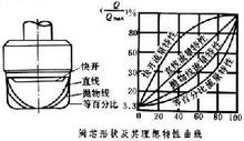 調節閥